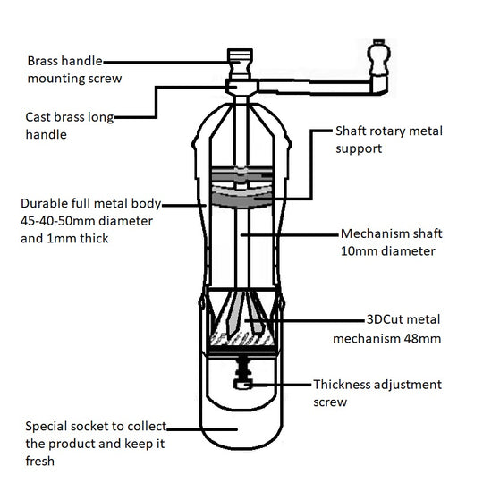 Brass Coffee Mill